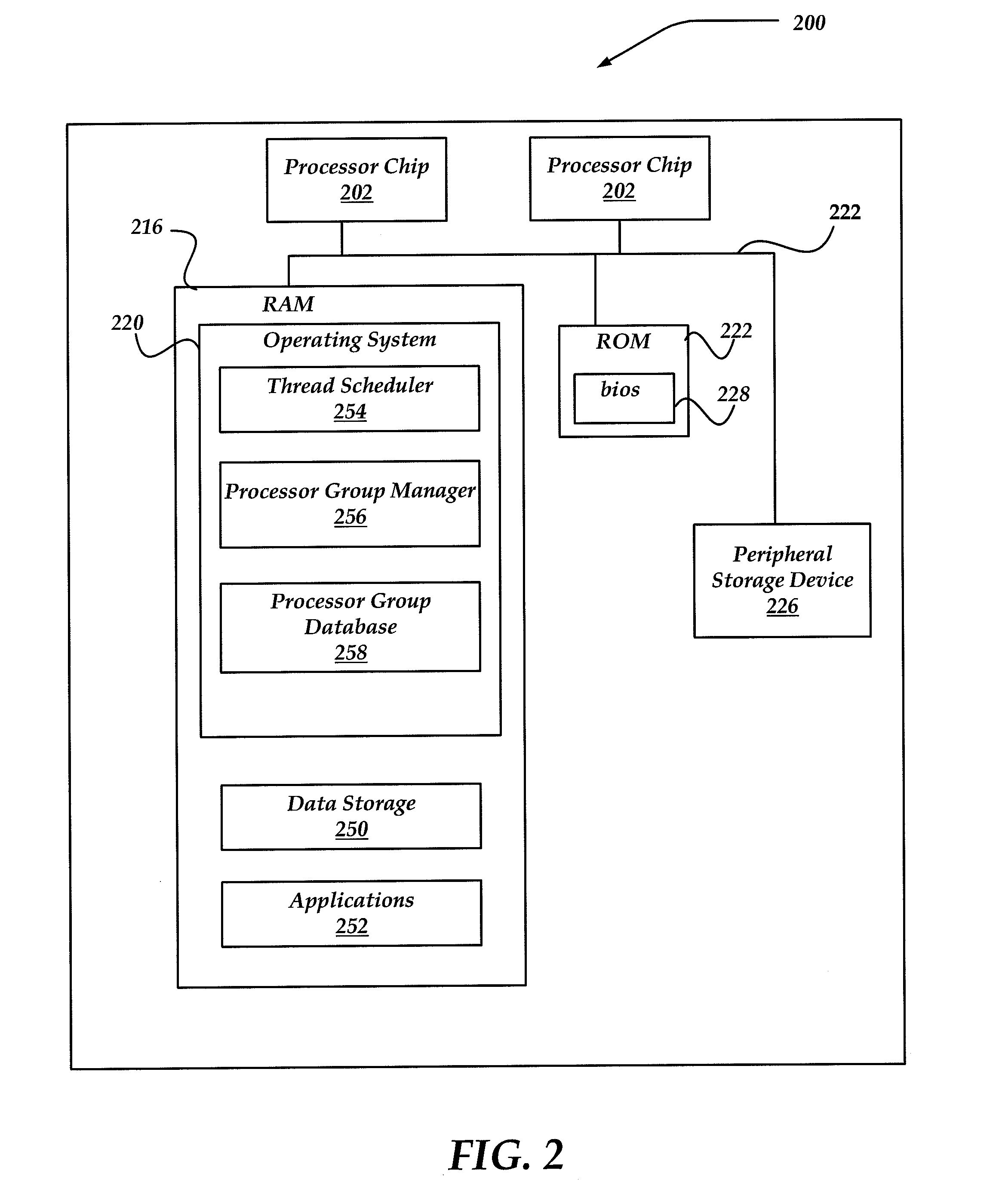 Scheduling threads on processors