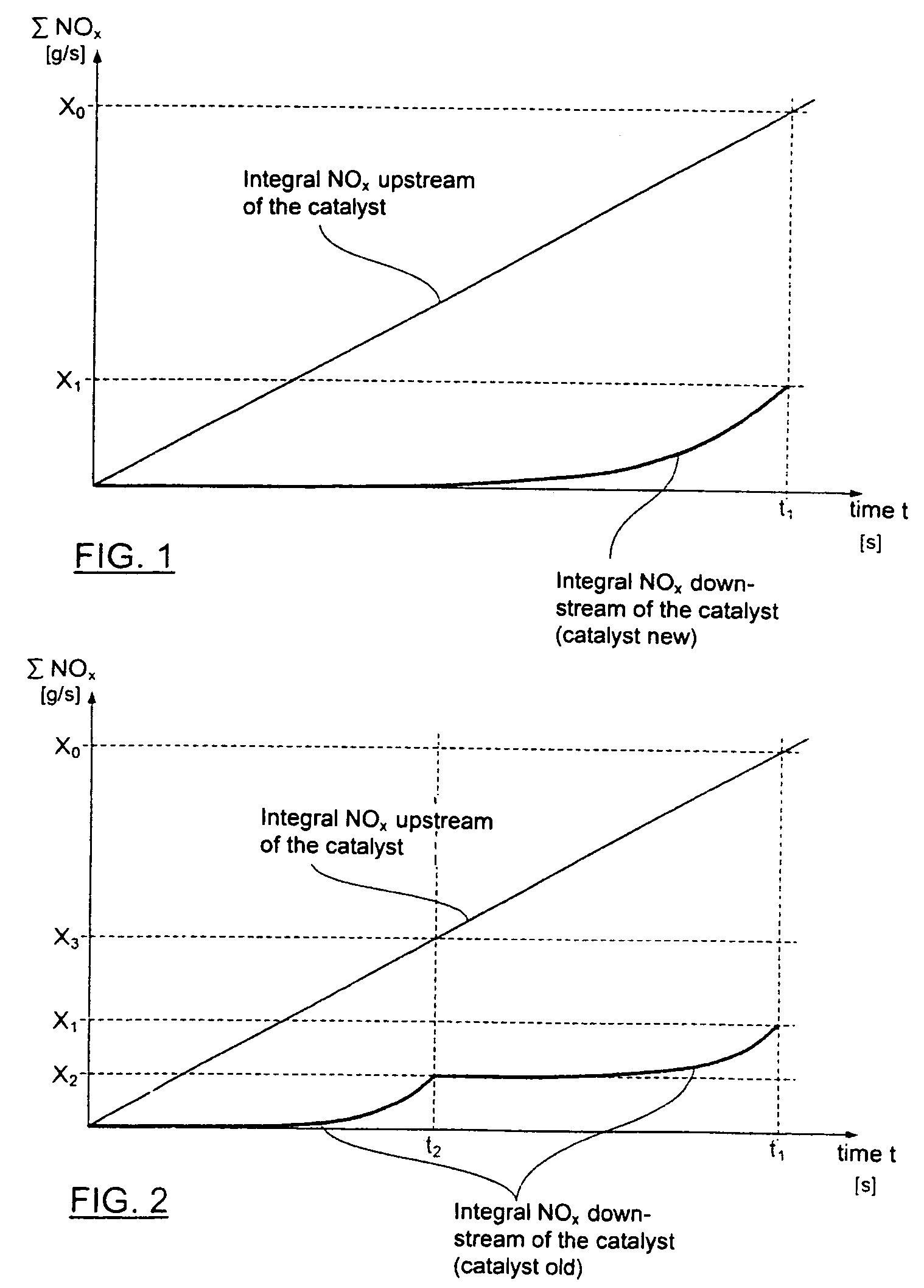 Method for controlling the lean operation of an internal combustion engine, especially an internal combustion engine of a motor vehicle, provided with a NOx storage catalyst