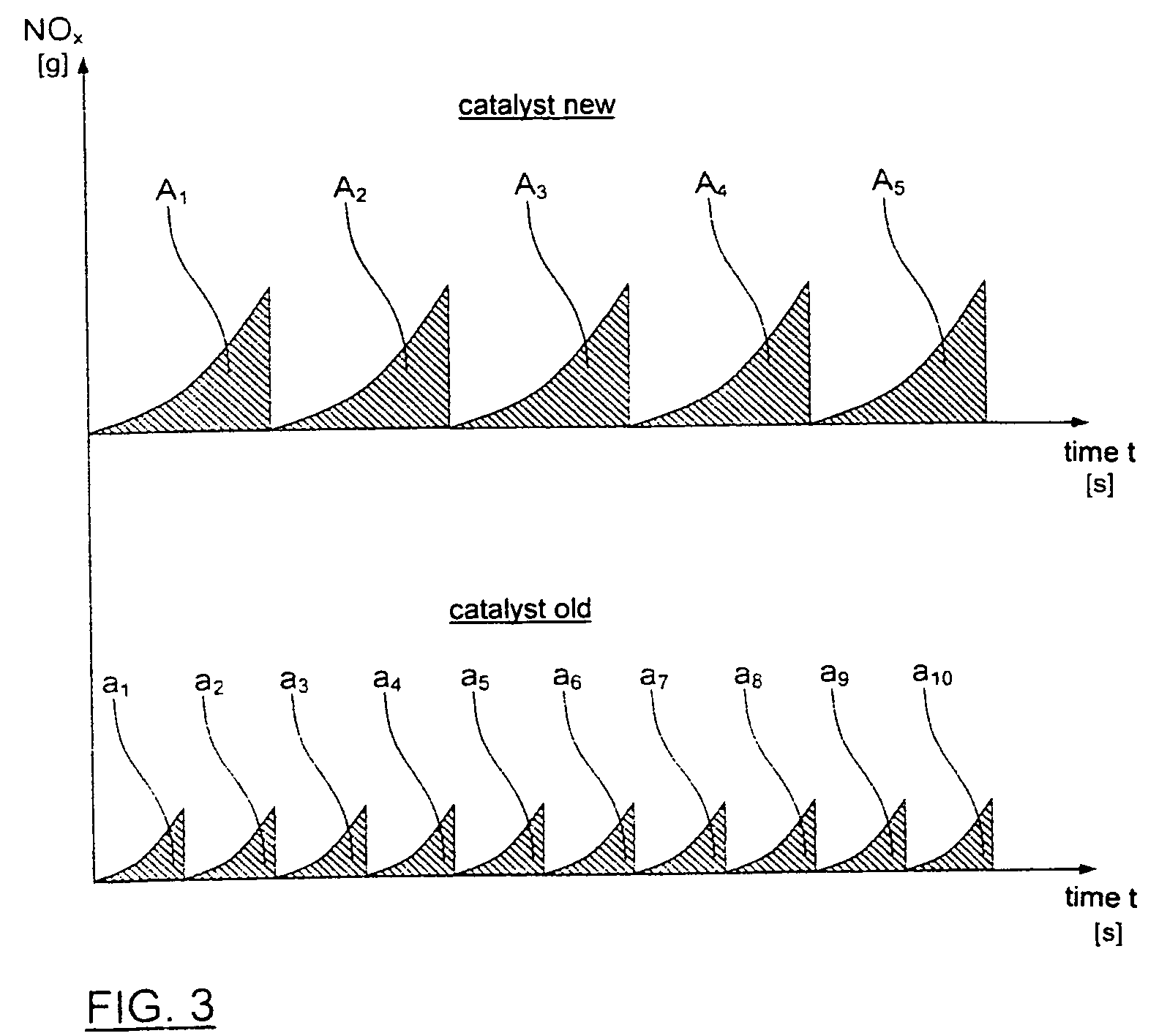 Method for controlling the lean operation of an internal combustion engine, especially an internal combustion engine of a motor vehicle, provided with a NOx storage catalyst