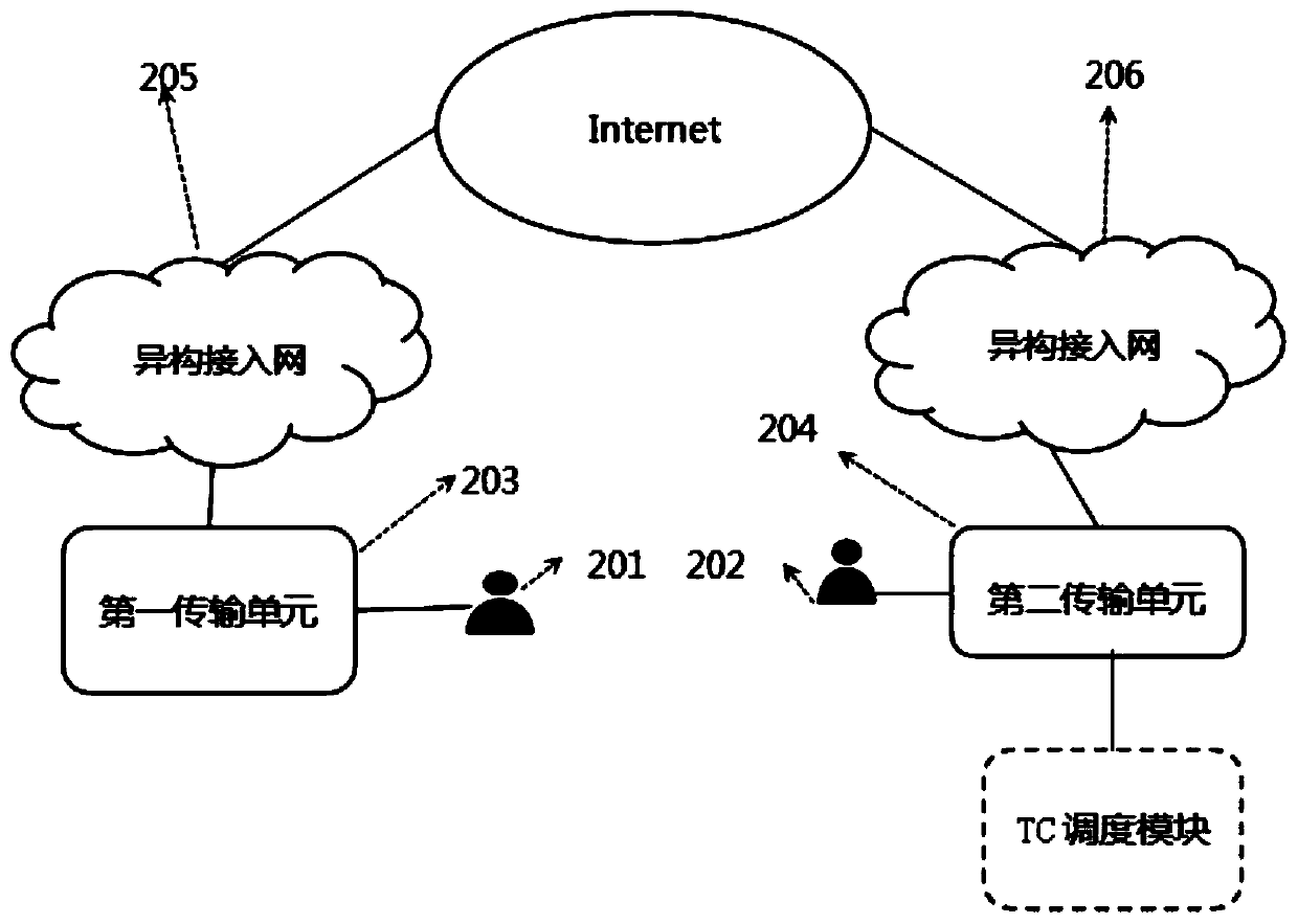 Multi-path cross-protocol transmission data packet scheduling method and system