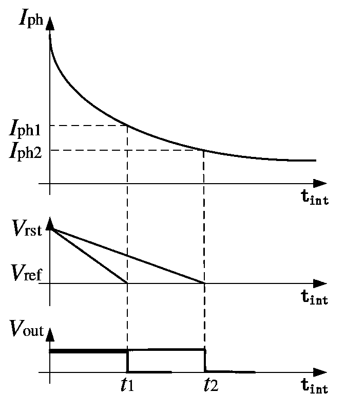 Correlated double sampling method of wide-dynamic-range digital pixel sensor