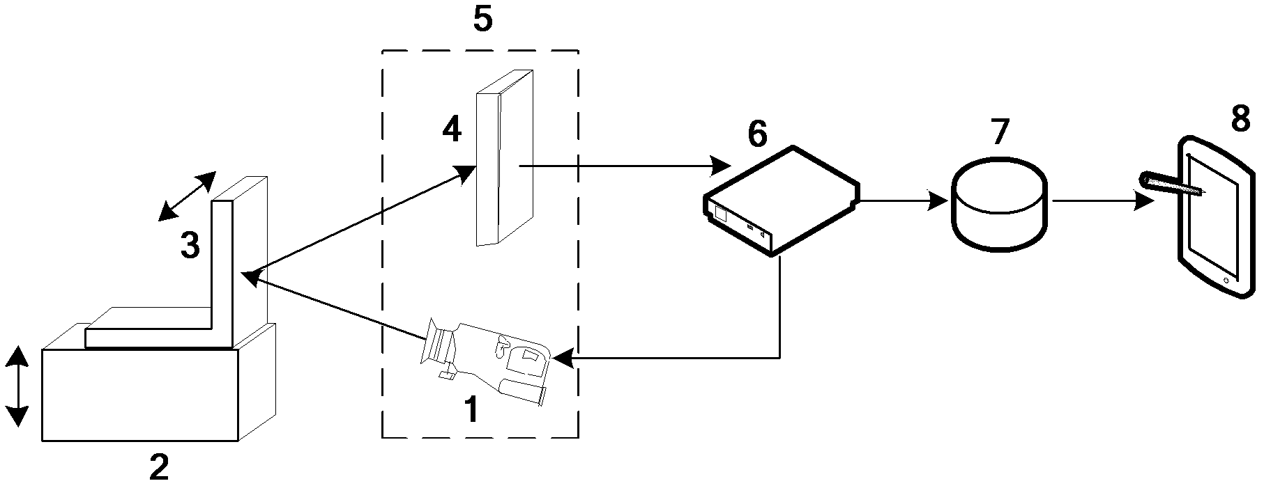 Laser detection method and device for vibration of continuous casting mold