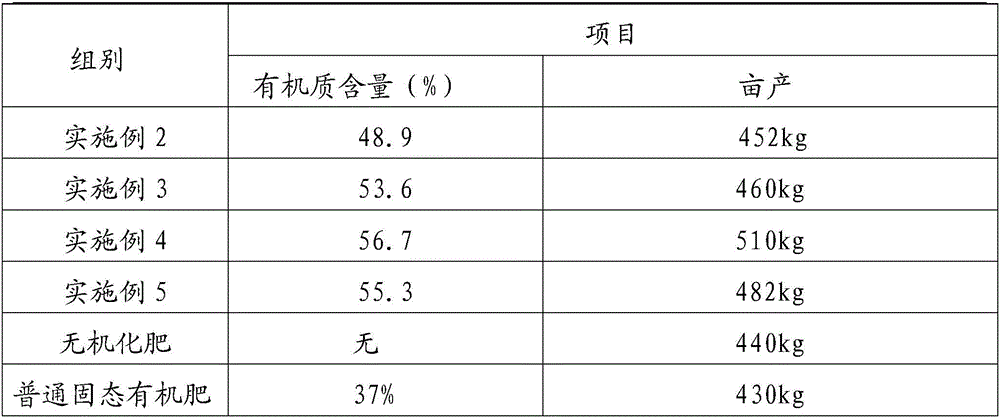 Liquid organic fertilizer for saline-alkali soil and preparation method thereof