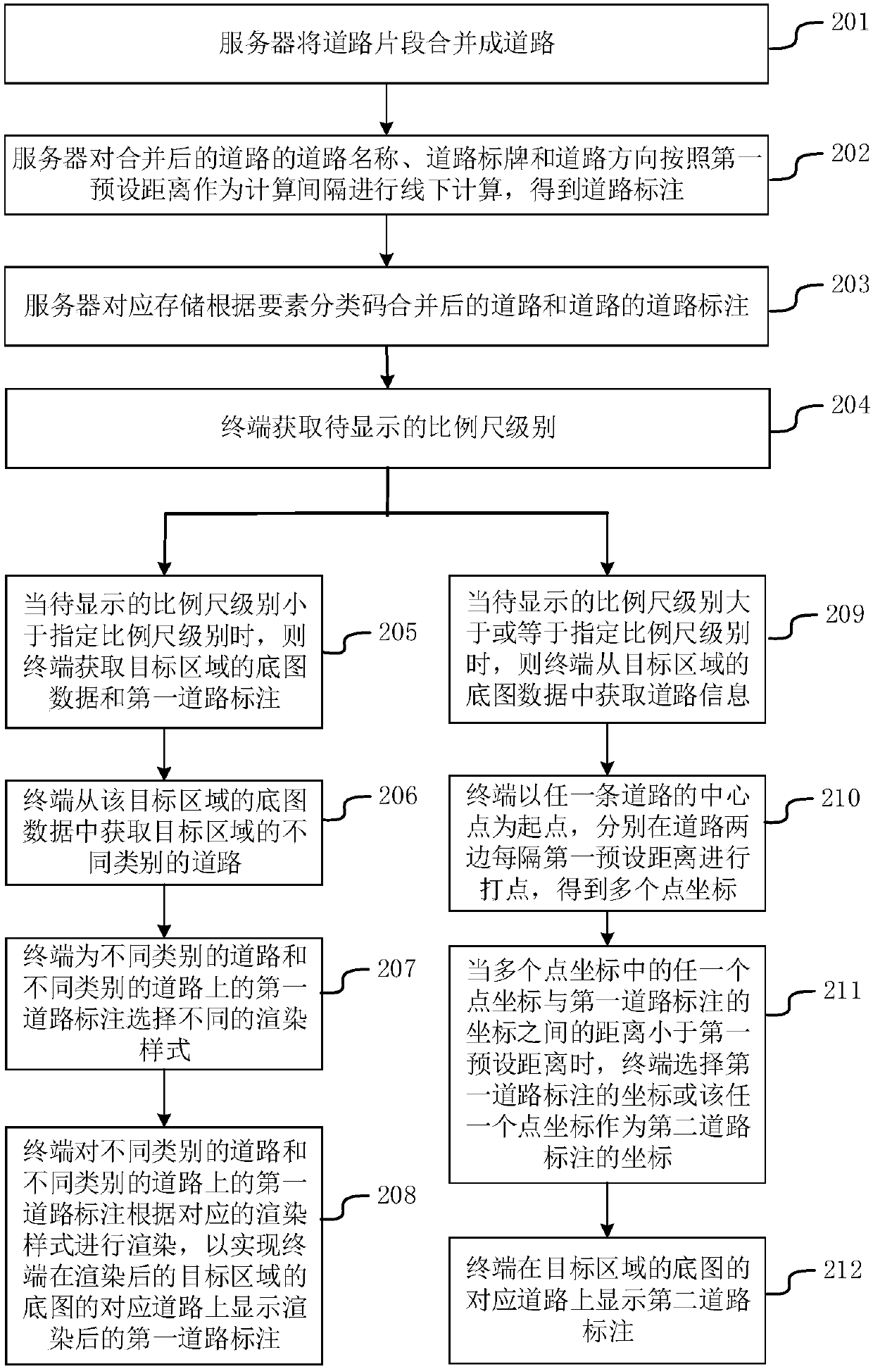 Road marking display method and device, electronic device and storage medium