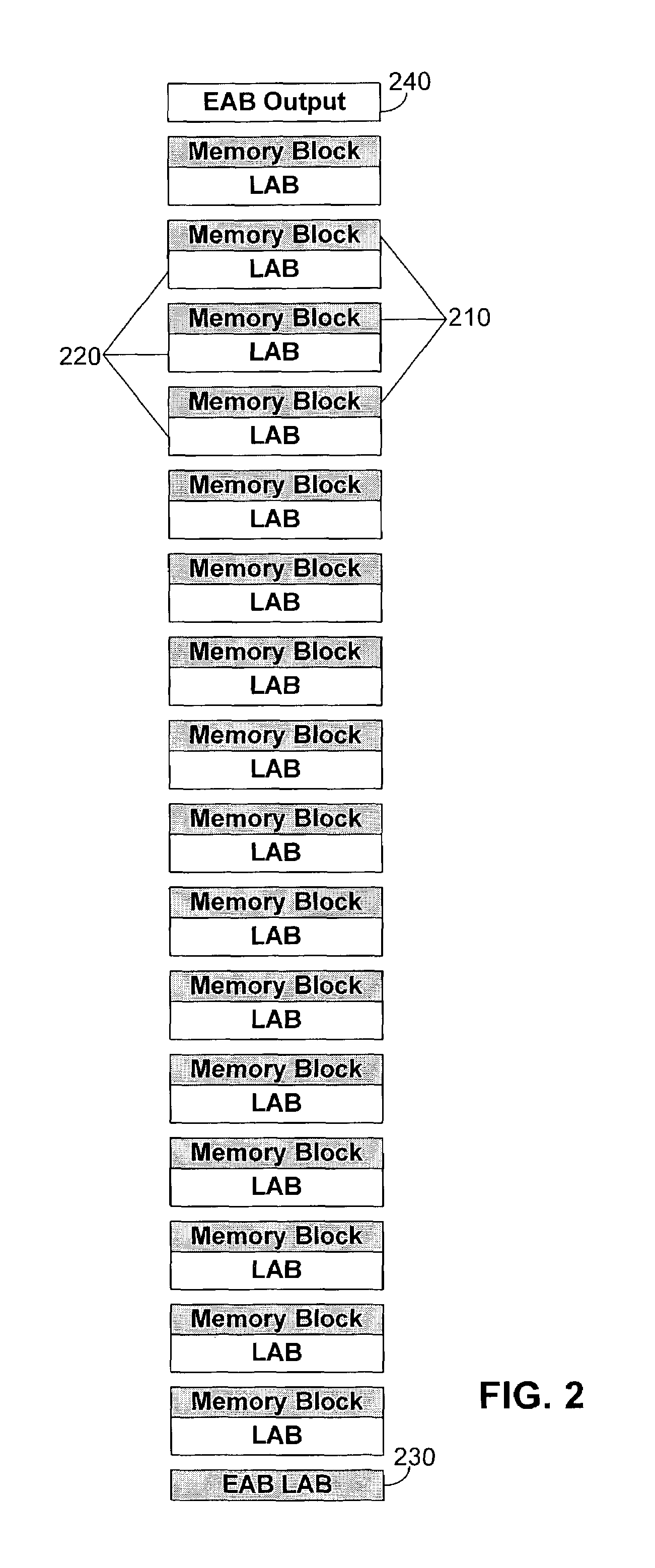 Versatile RAM for programmable logic device