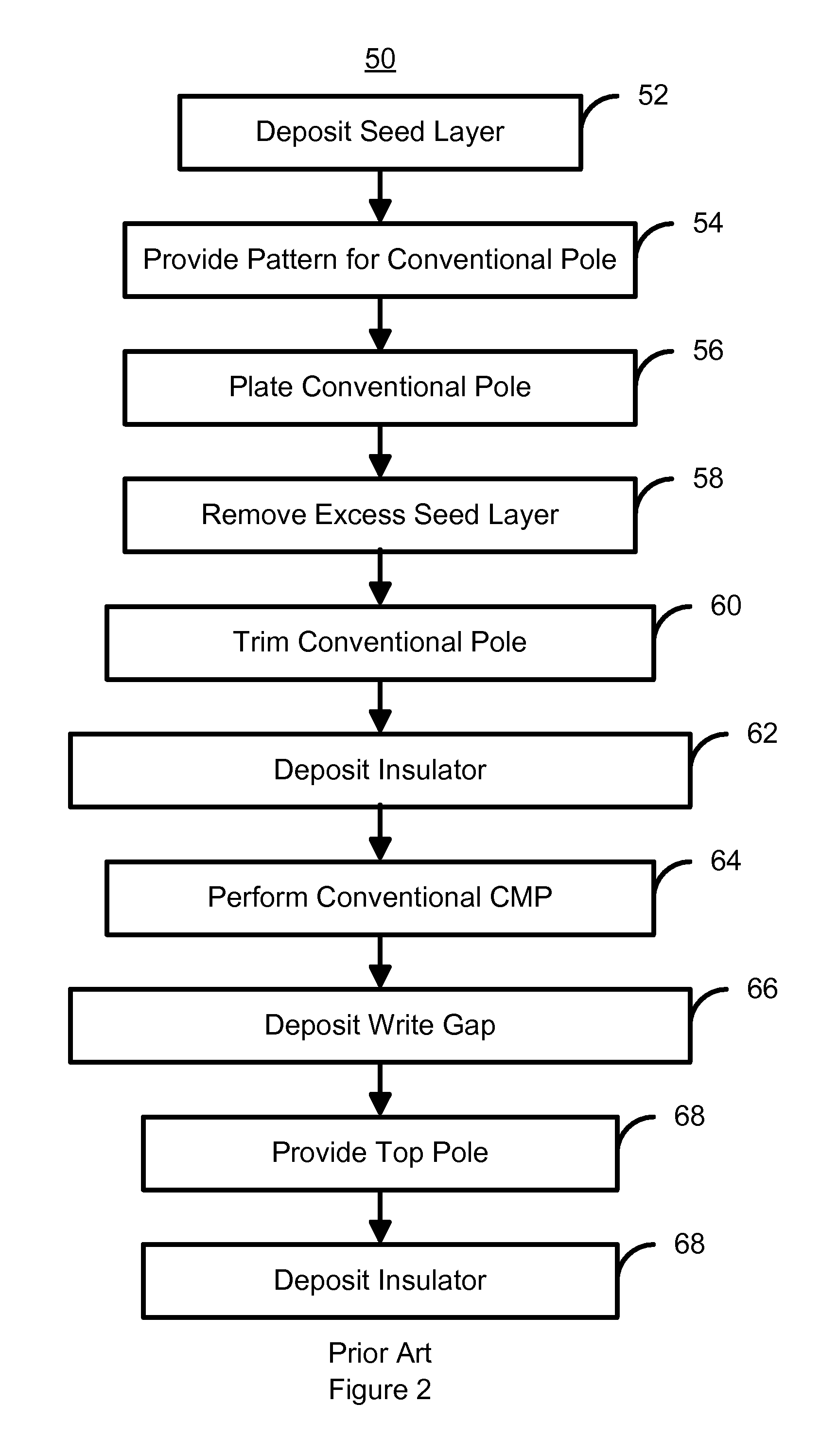 Perpendicular magnetic recording head having a pole tip formed with a CMP uniformity structure