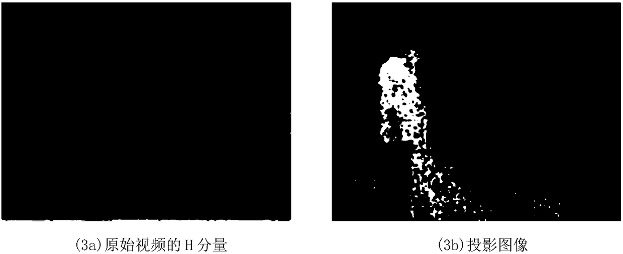 Target tracking method based on kernel density estimation