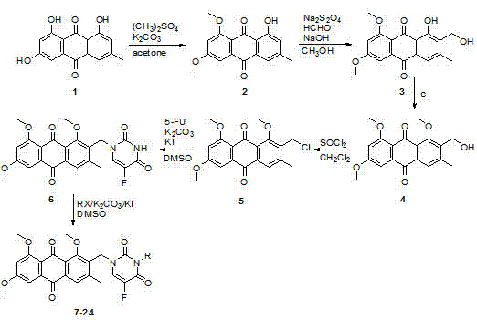 Emodin and fluorouracil combined compound having antitumor activity and preparation method thereof