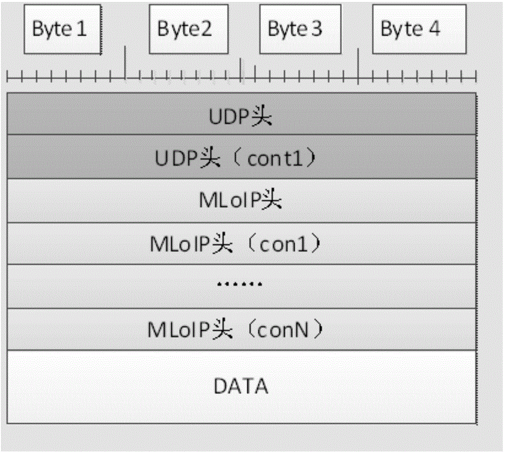 Data transmitting and receiving method, device and data transmission system