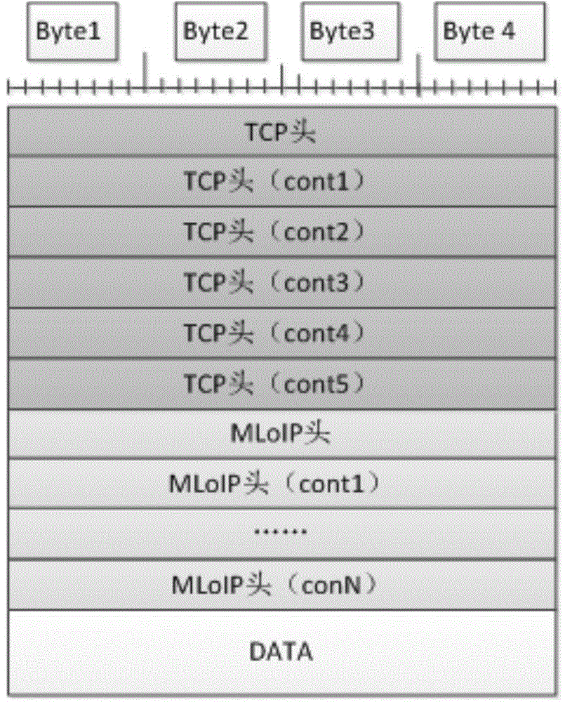 Data transmitting and receiving method, device and data transmission system