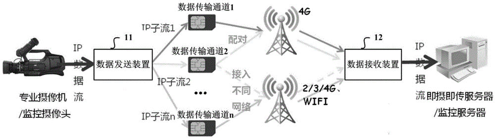 Data transmitting and receiving method, device and data transmission system