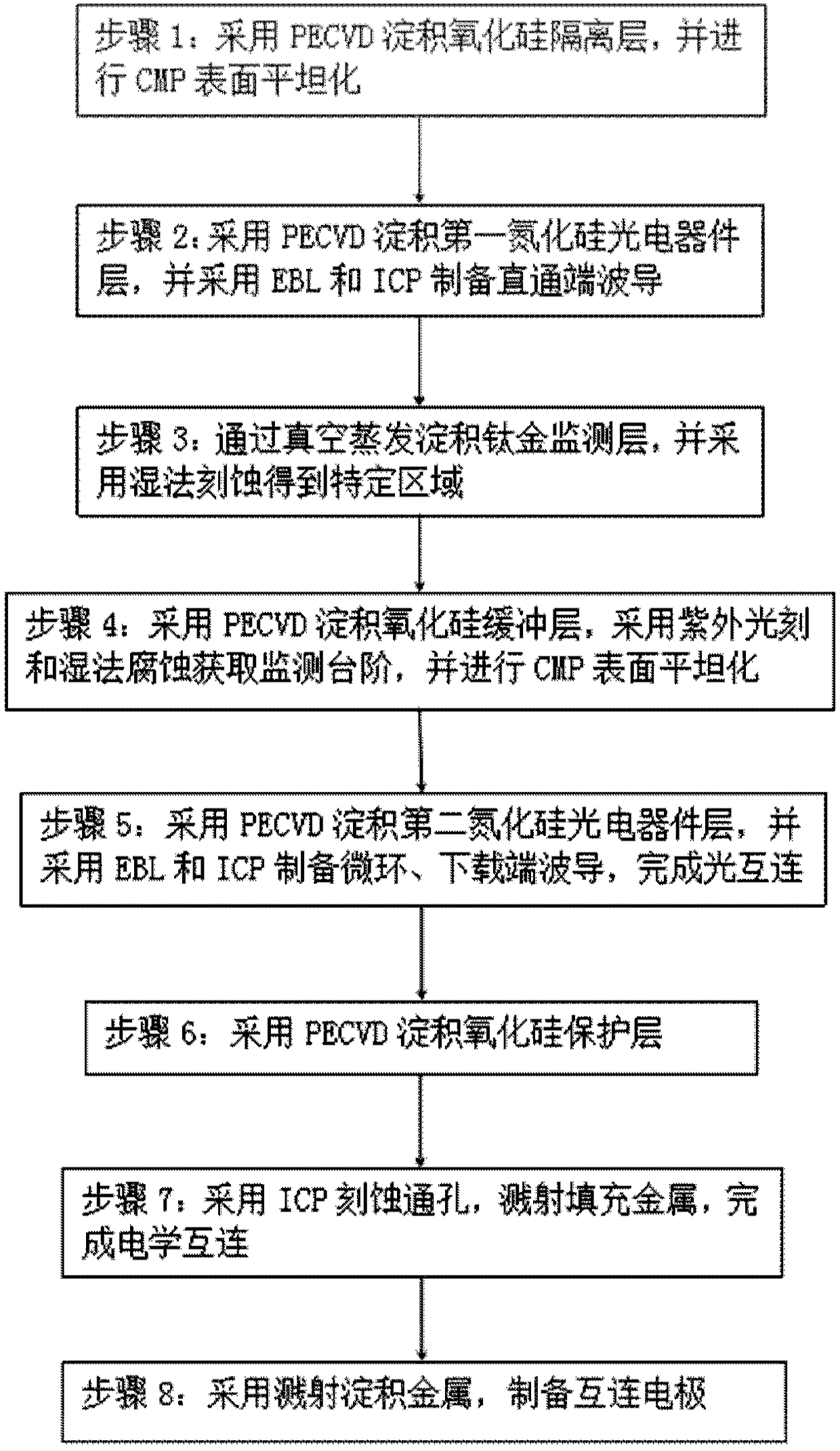 Three-dimensional photoelectric integrated filter realized based on CMOS post-process and preparation method thereof