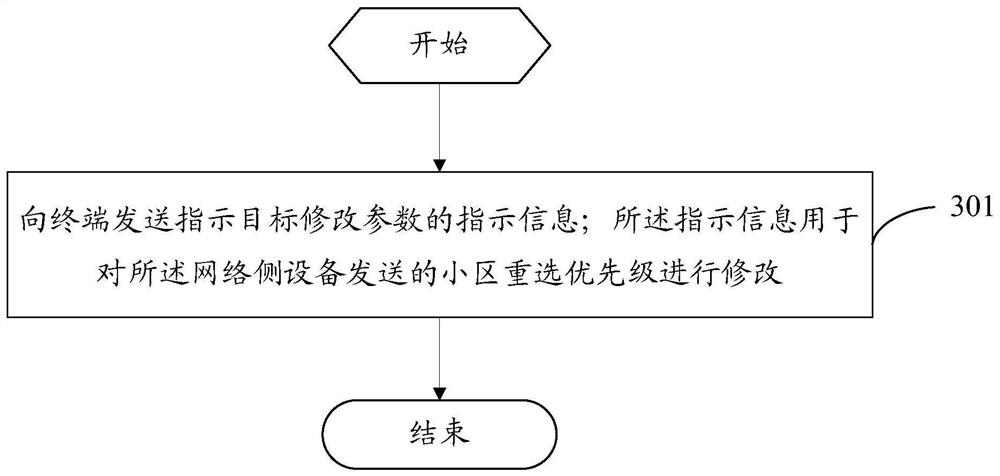 A cell reselection method, terminal and network side equipment