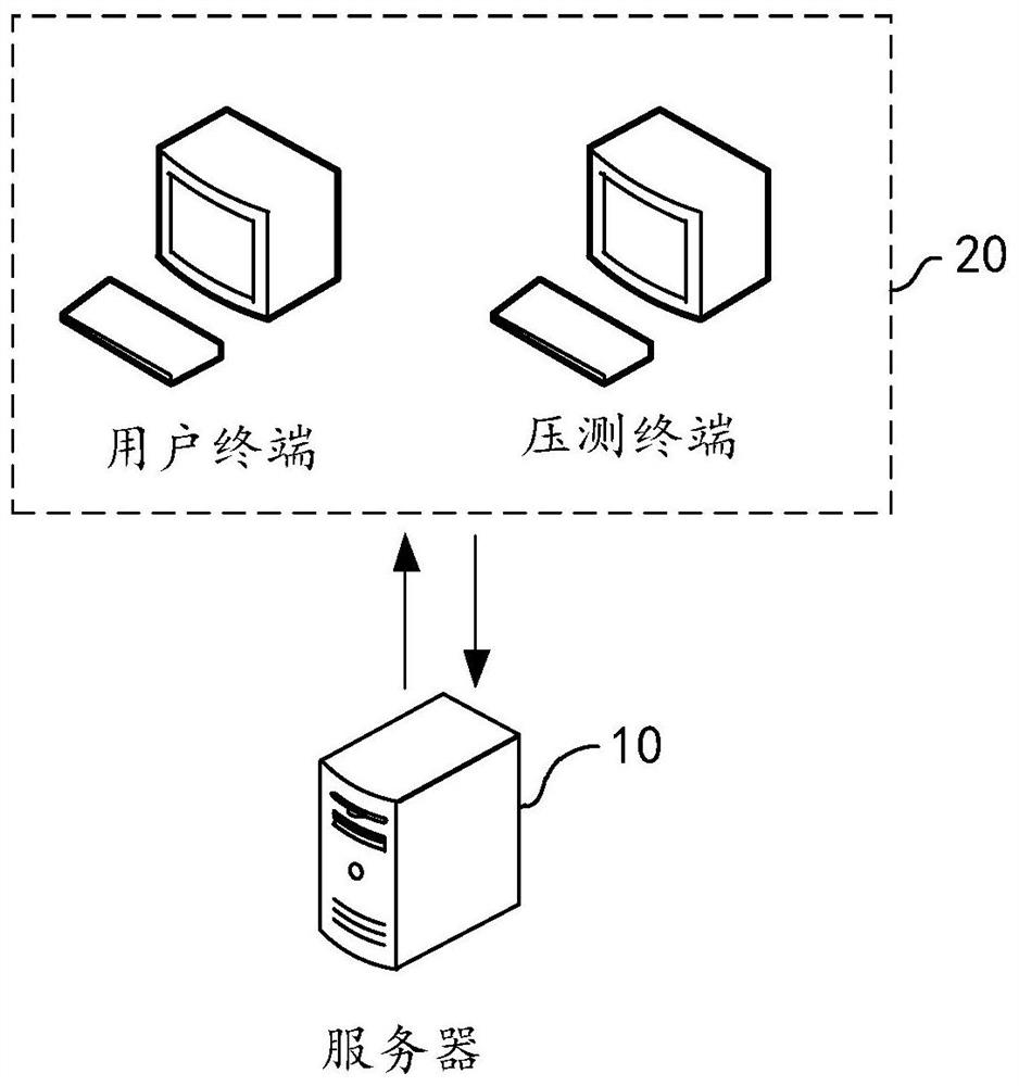 Pressure measurement data storage isolation method and device, computer equipment and storage medium