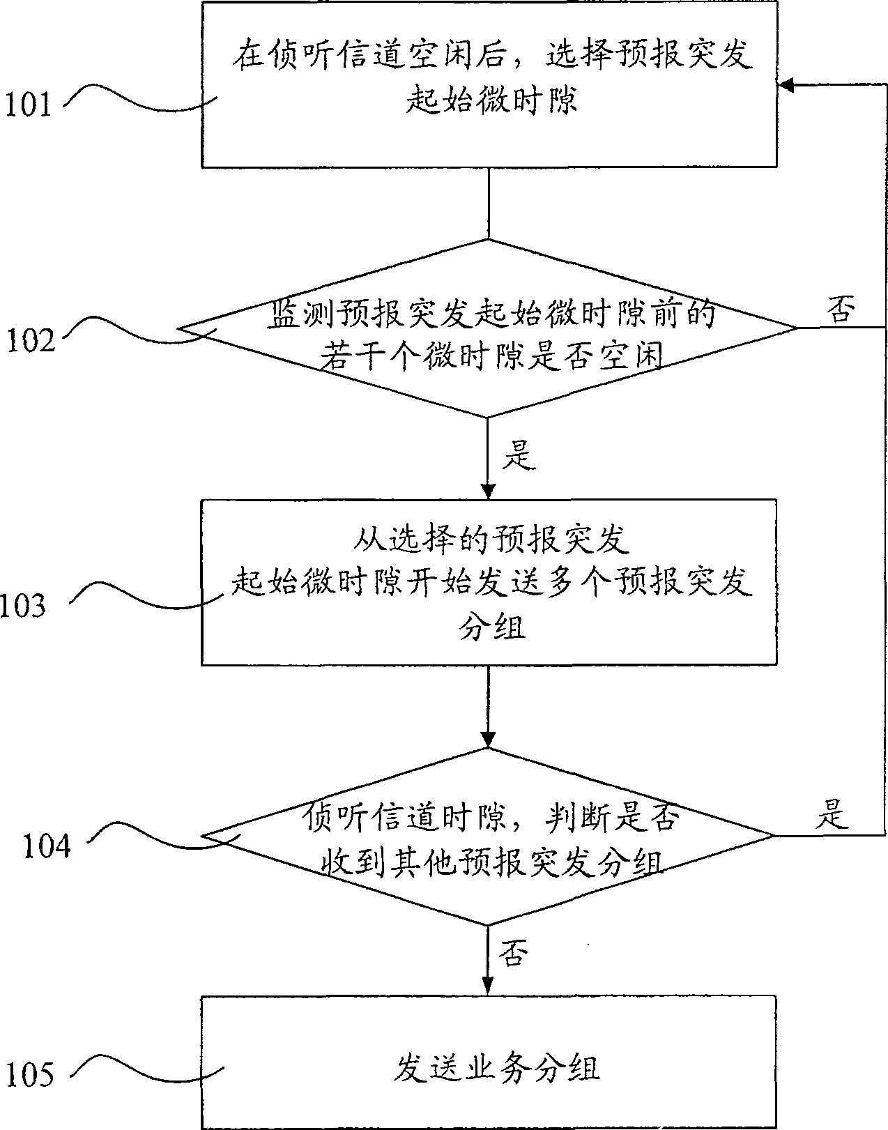 Multi-address access method for service quality guarantee