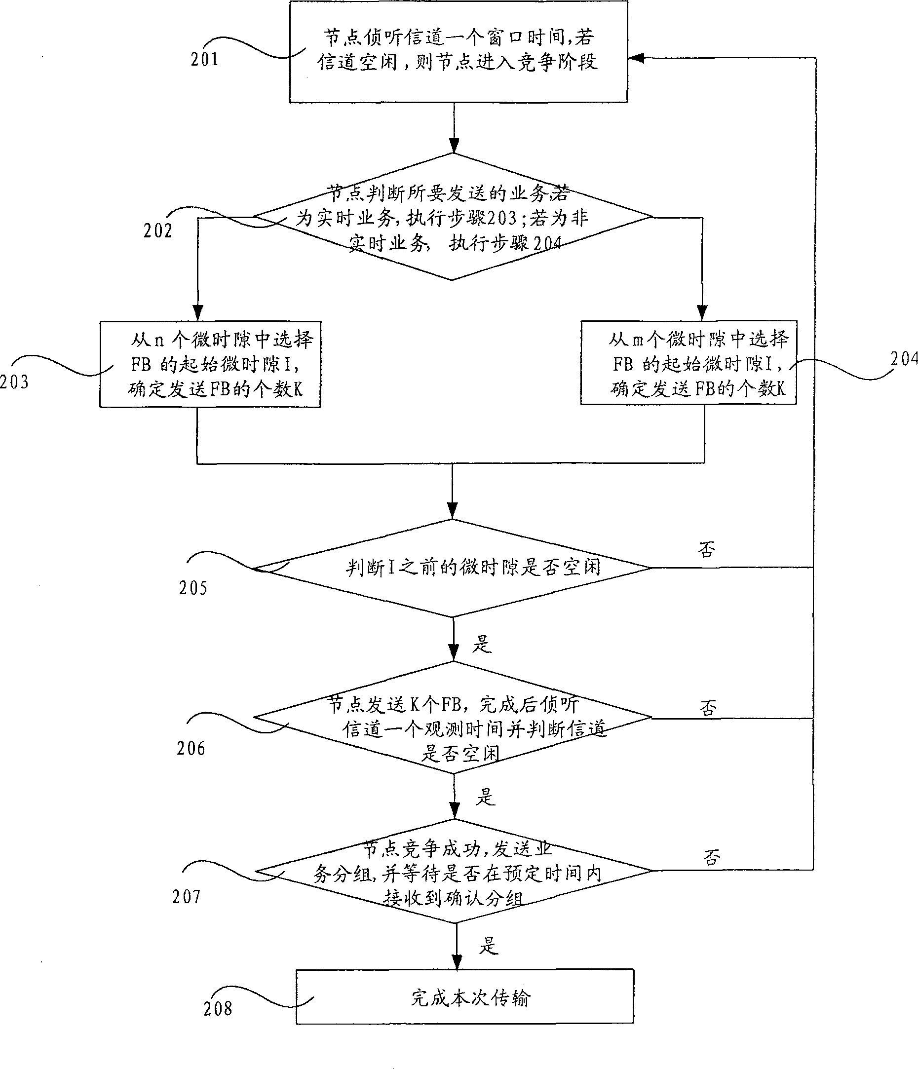 Multi-address access method for service quality guarantee