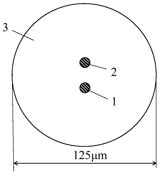 Temperature and refractive index dual-parameter sensor based on directional coupler and long-period fiber grating