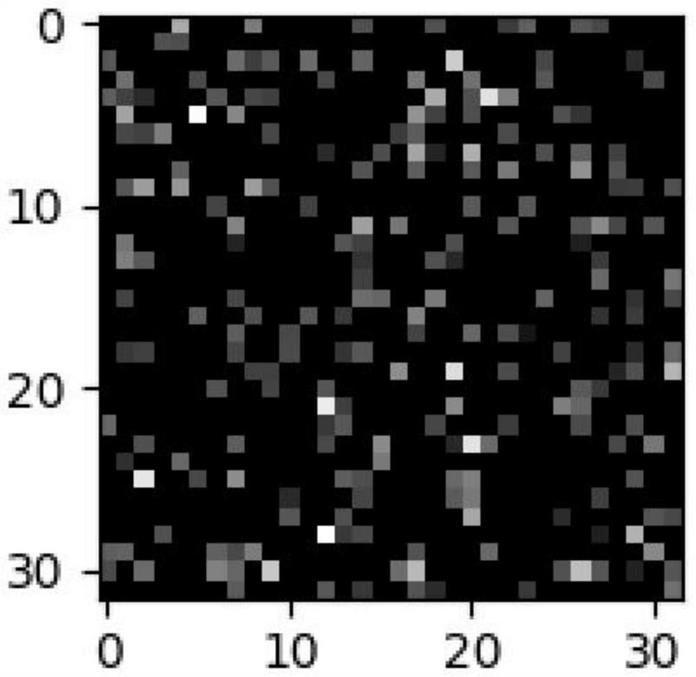 Webshell malicious family clustering analysis method