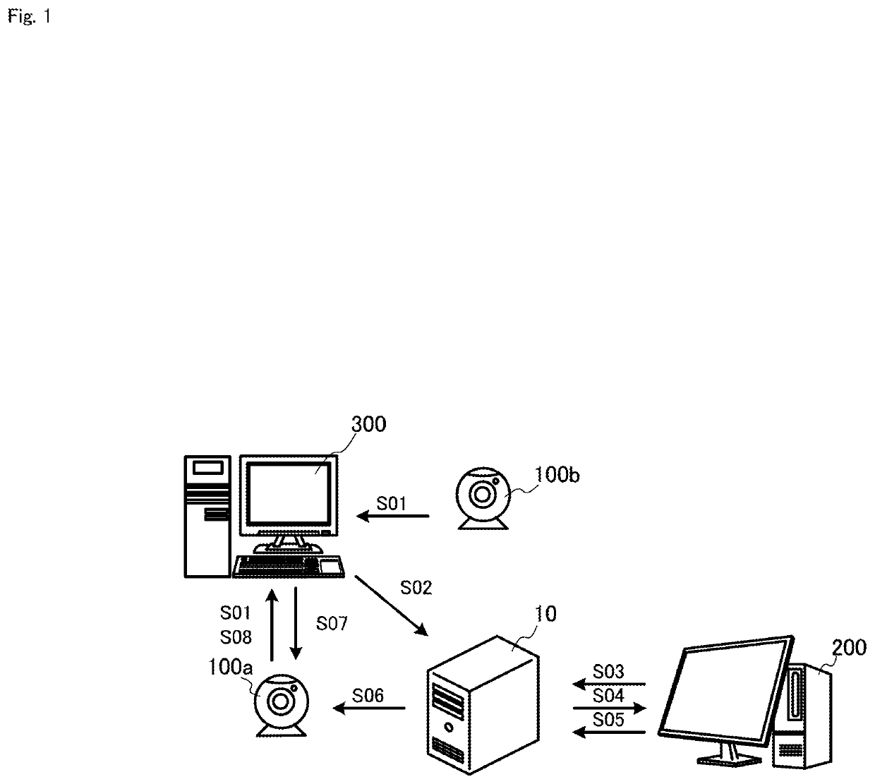 Camera retrieval server, camera retrieval method and program for camera retrieval server