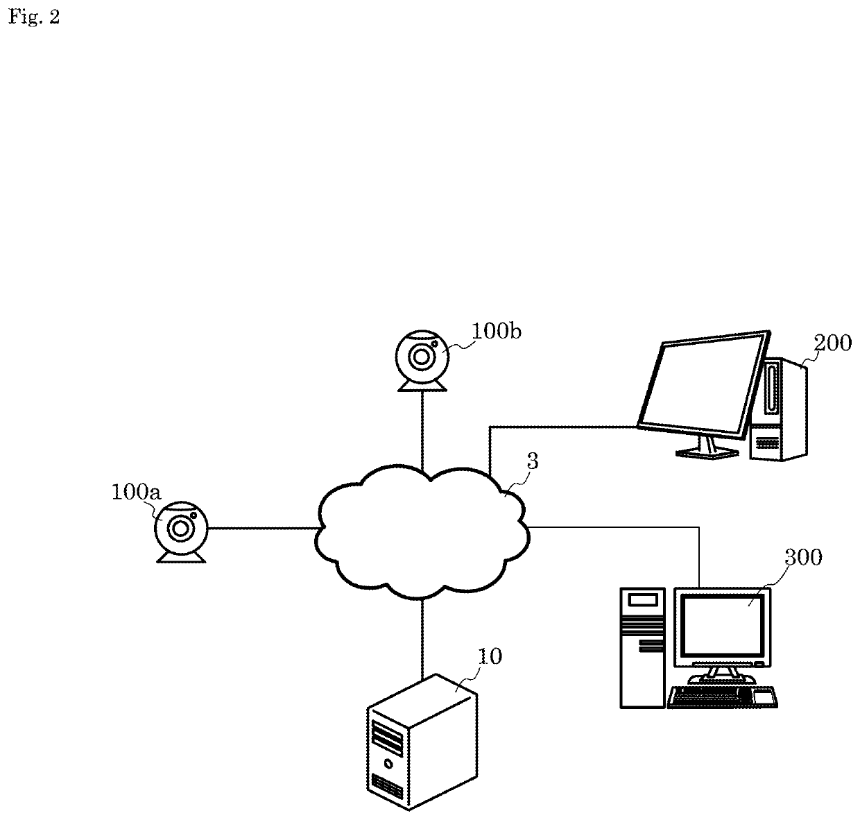 Camera retrieval server, camera retrieval method and program for camera retrieval server