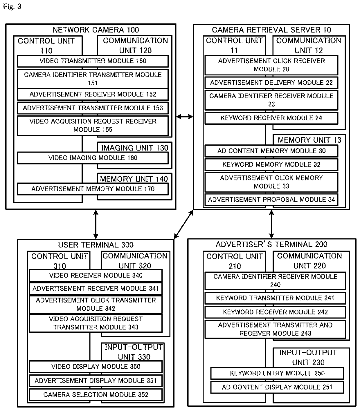 Camera retrieval server, camera retrieval method and program for camera retrieval server