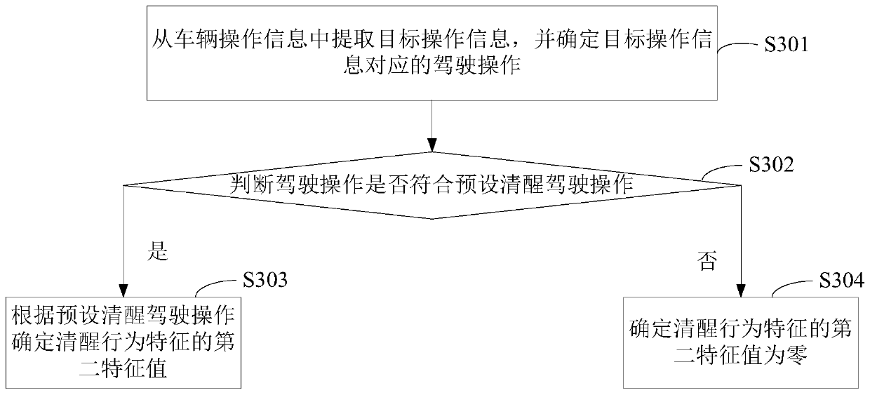 Method and device for detecting fatigue driving