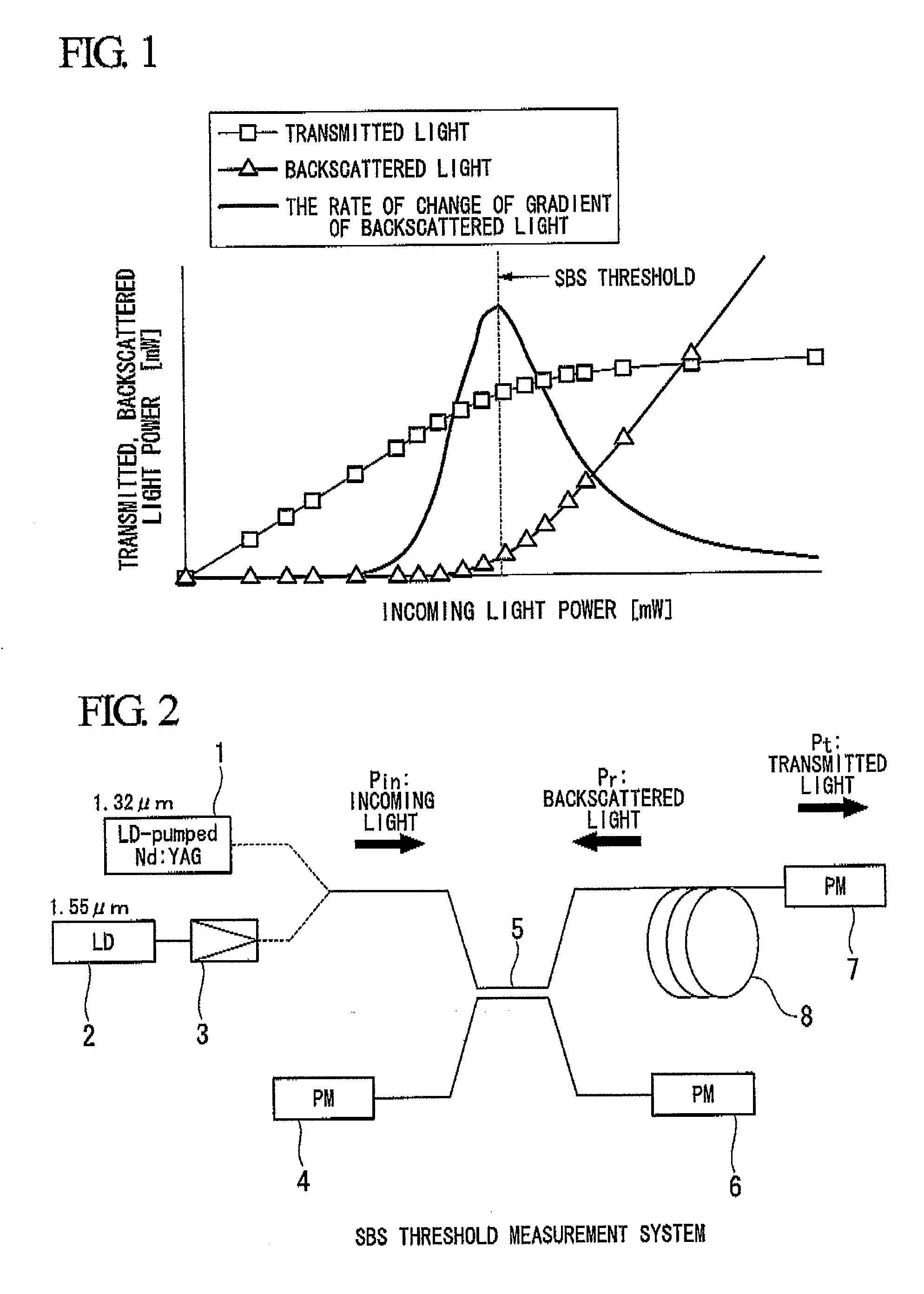 Optical fiber and optical fiber preform