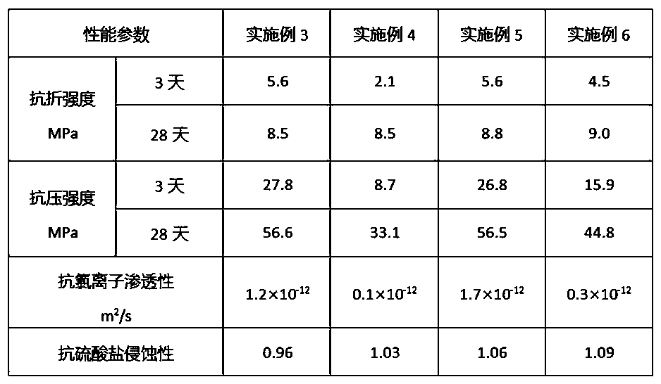 Inorganic cementing material and preparation method thereof