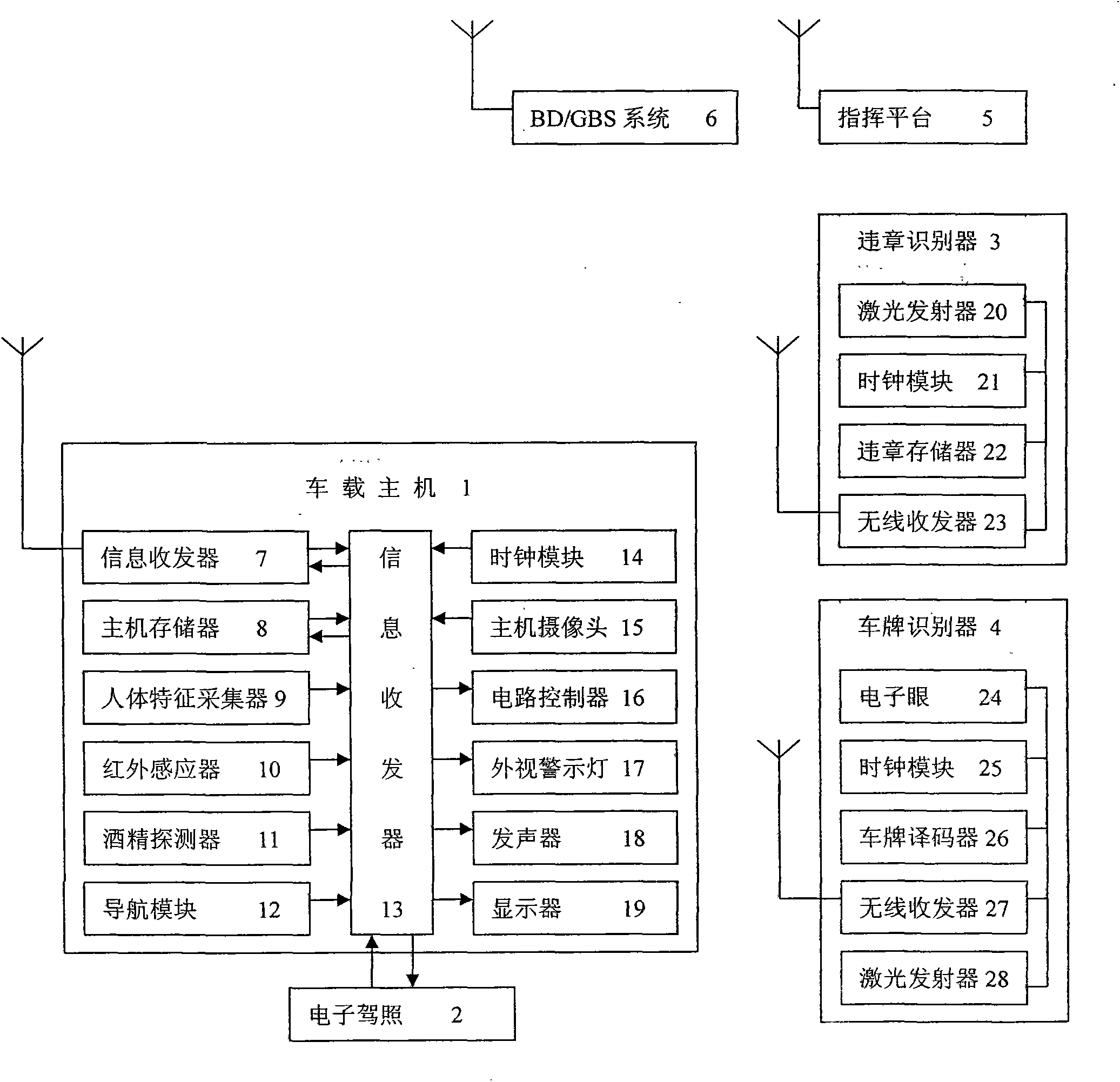 Management device for motor vehicles and drivers