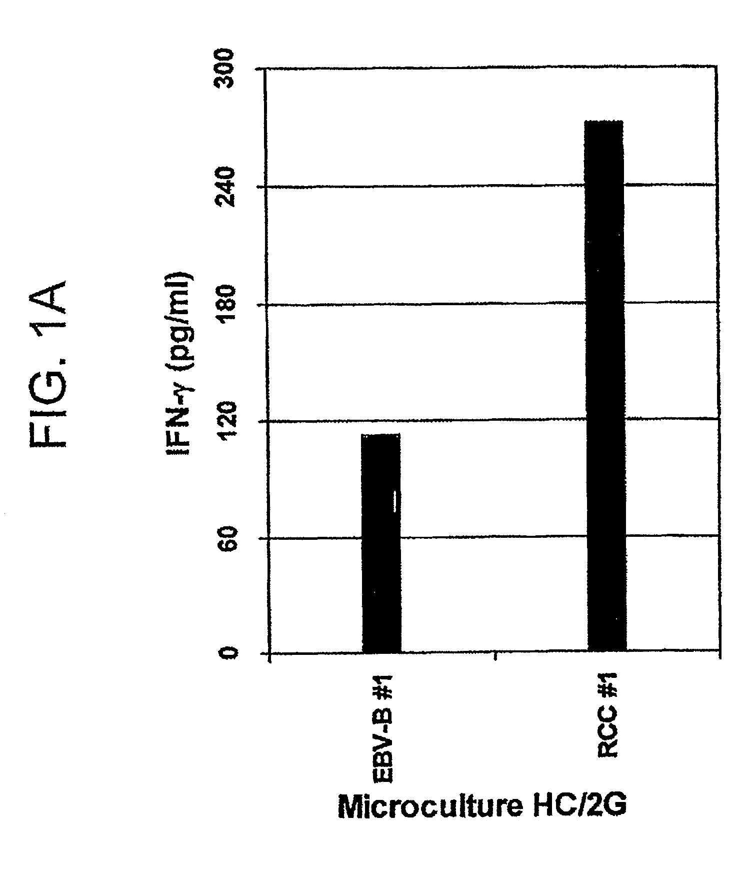 T cell receptors and related materials and methods of use