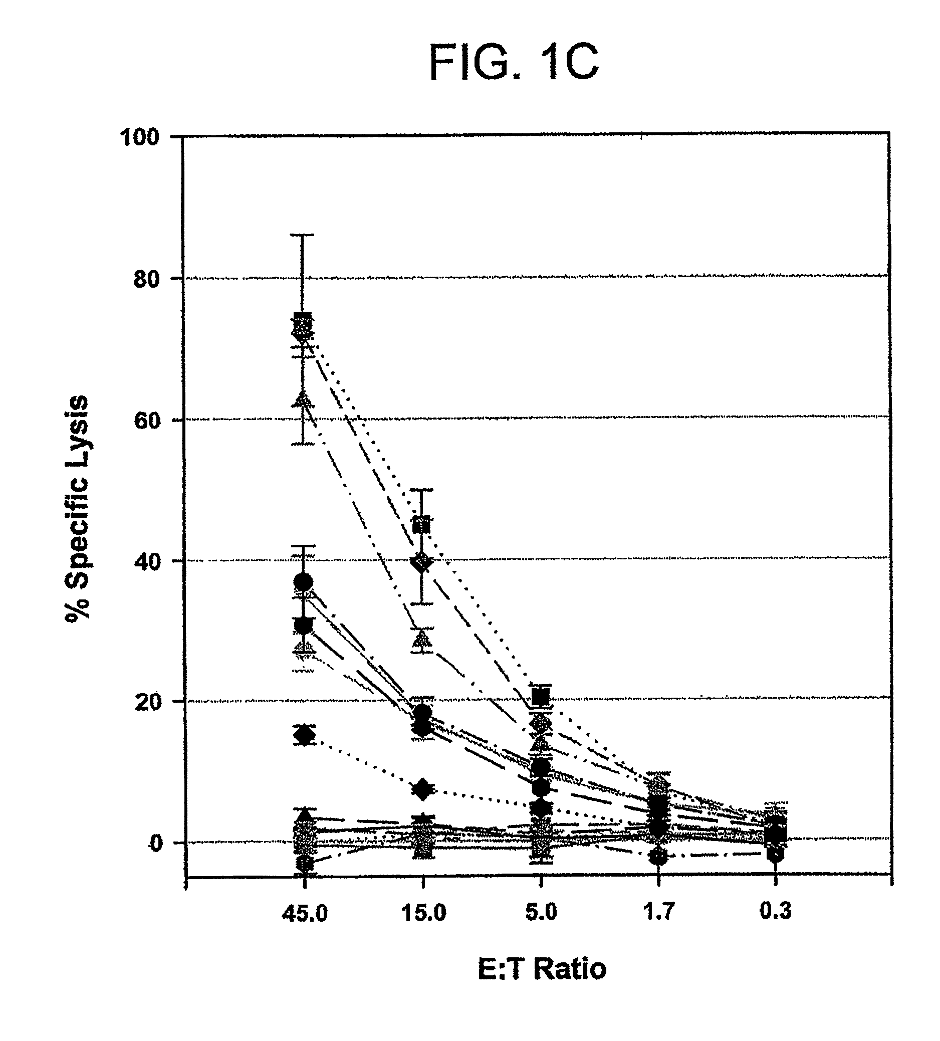 T cell receptors and related materials and methods of use