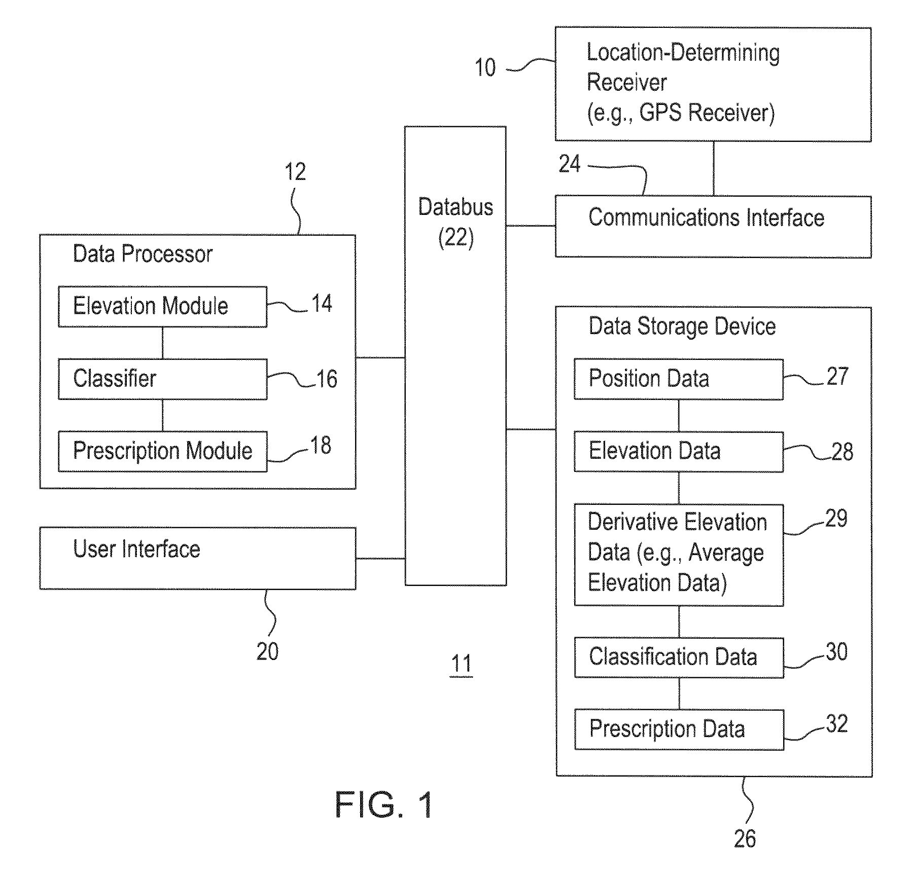 Method for making a land management decision based on processed elevational data