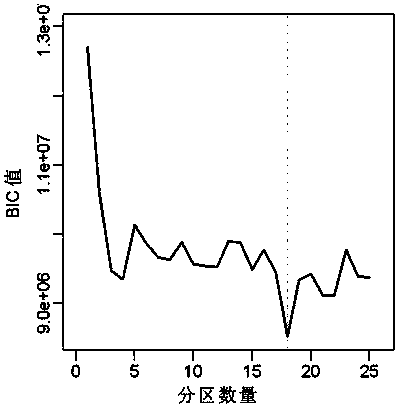 Soil newly-added sampling point supplementary layout method based on farmland landscape zoning