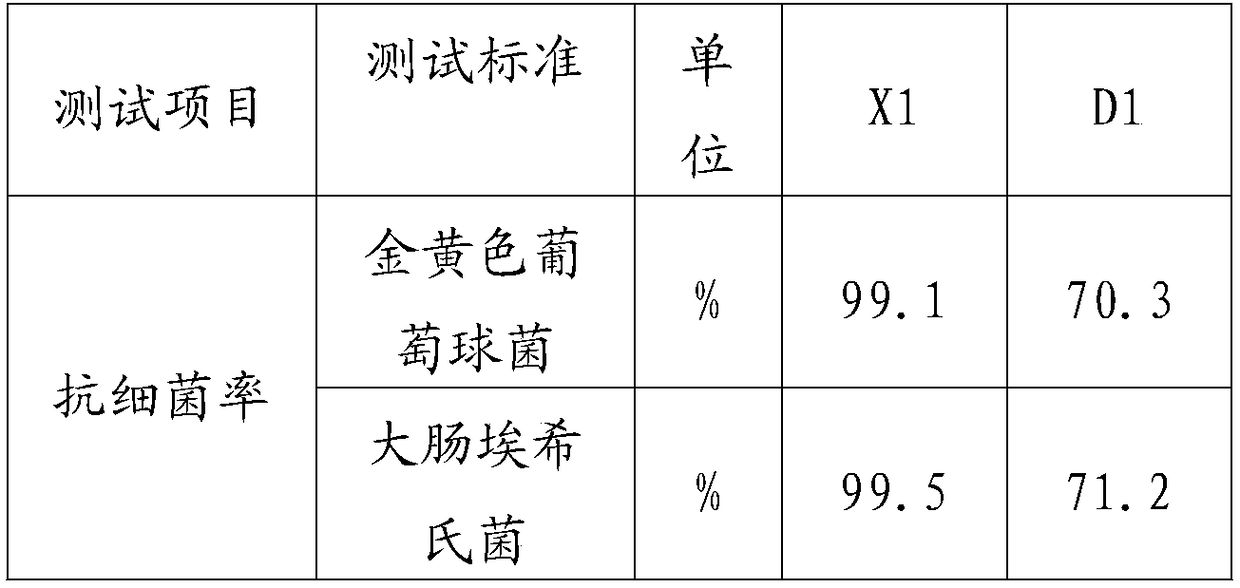 Preparation method of novel antibacterial agent