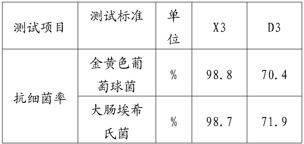 Preparation method of novel antibacterial agent