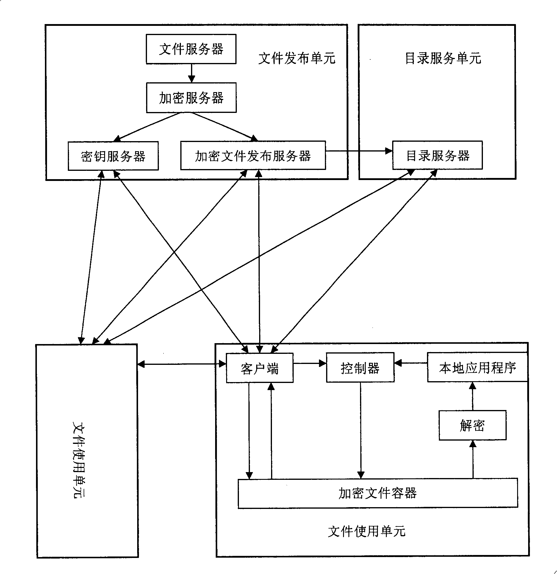 System supporting downloading and using of distributed encrypted document