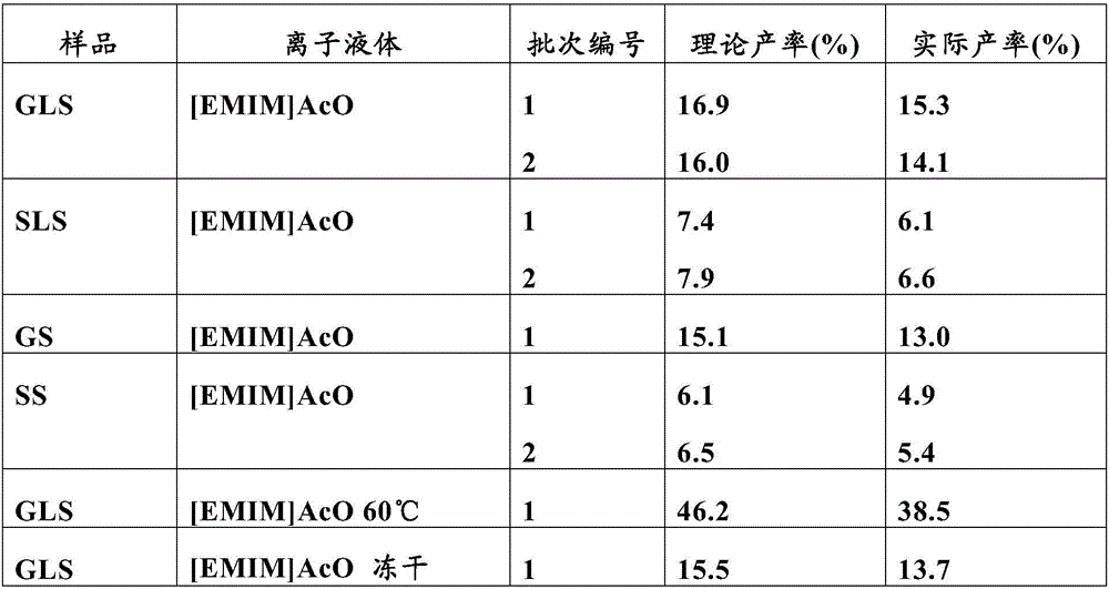 Liquid tobacco composition and method for its manufacture