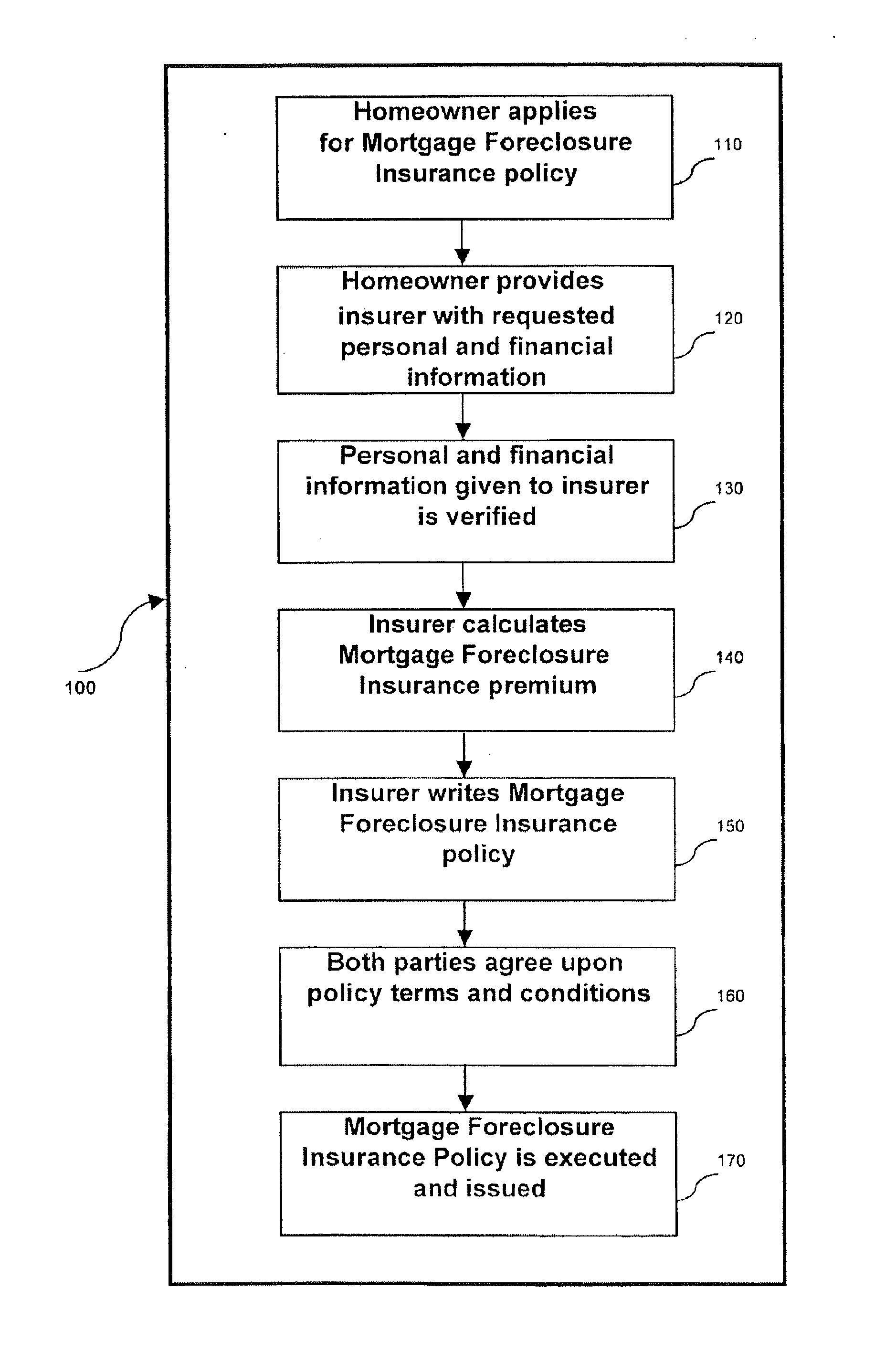 Mortgage foreclosure insurance product and method of hedging insurer risk in a mortgage foreclosure insurance product