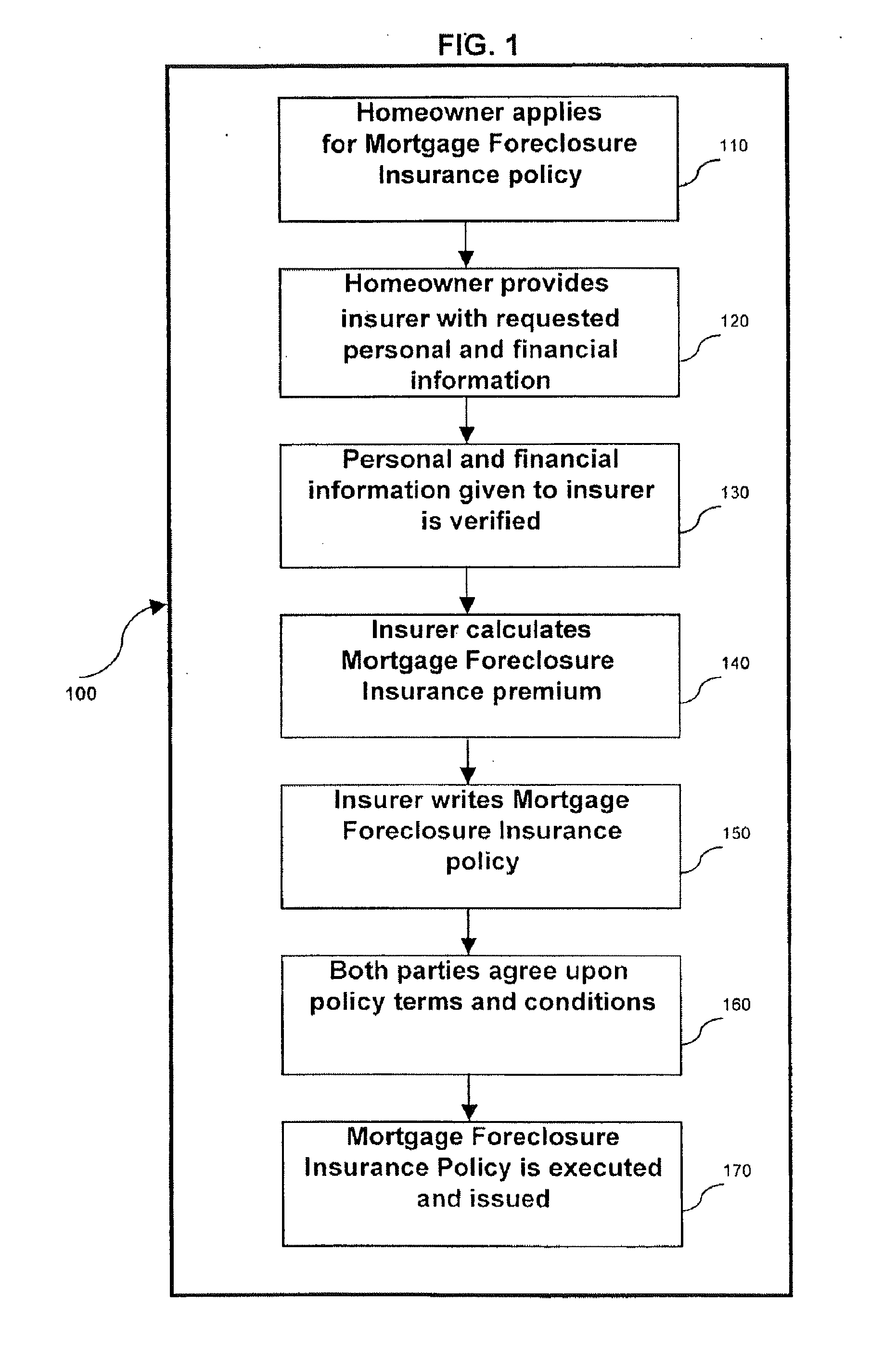 Mortgage foreclosure insurance product and method of hedging insurer risk in a mortgage foreclosure insurance product