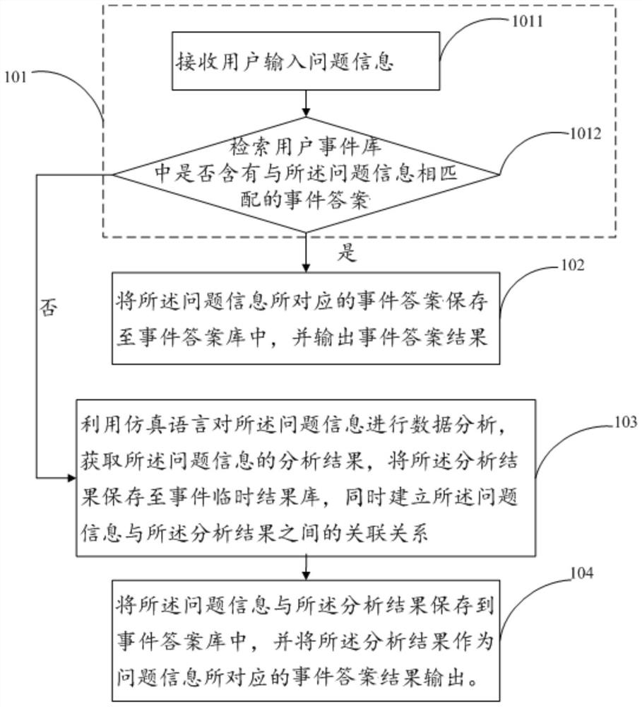 Information interaction method, information interaction terminal and storage medium