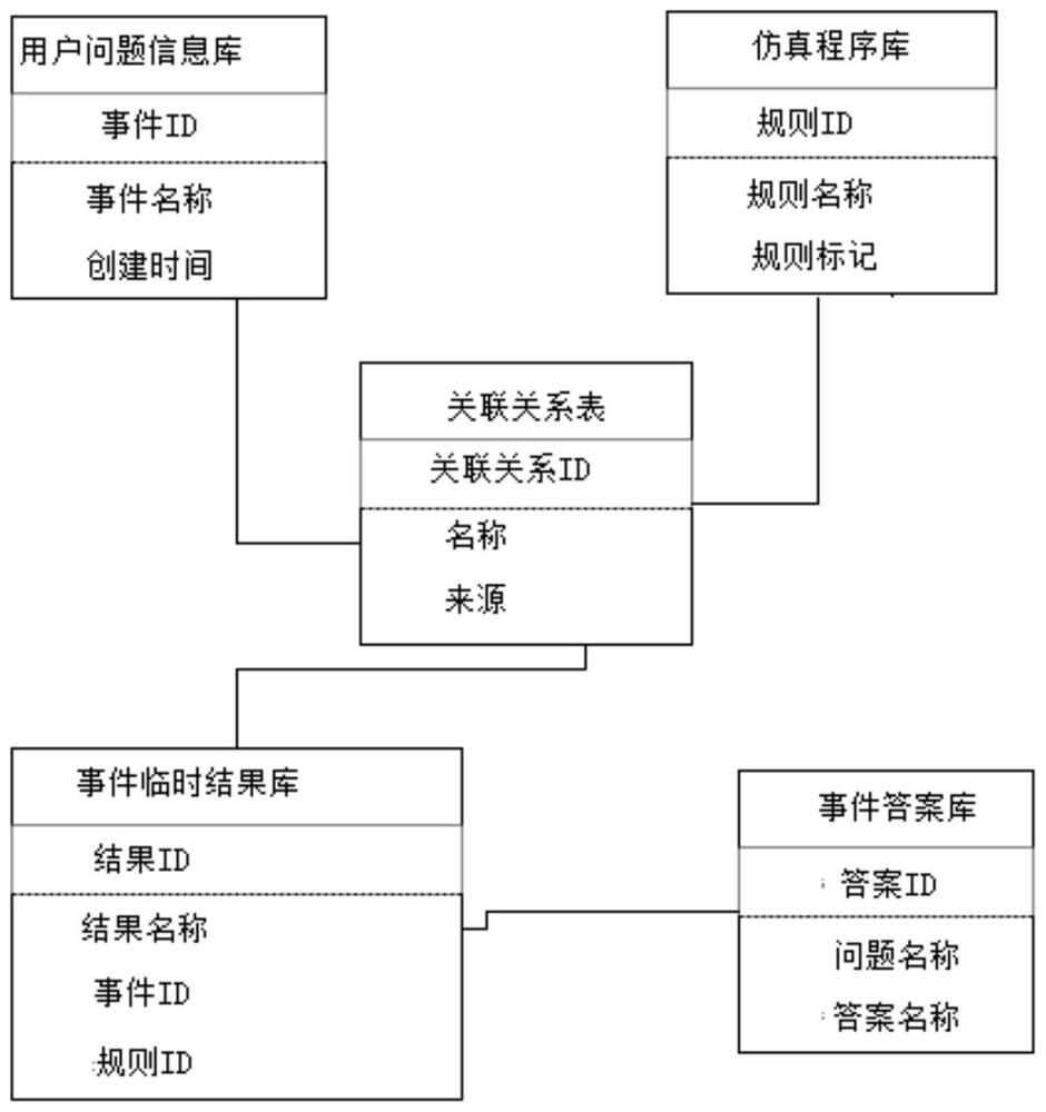 Information interaction method, information interaction terminal and storage medium