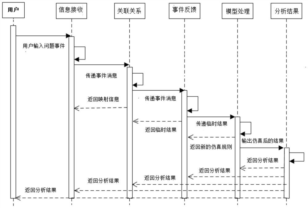 Information interaction method, information interaction terminal and storage medium