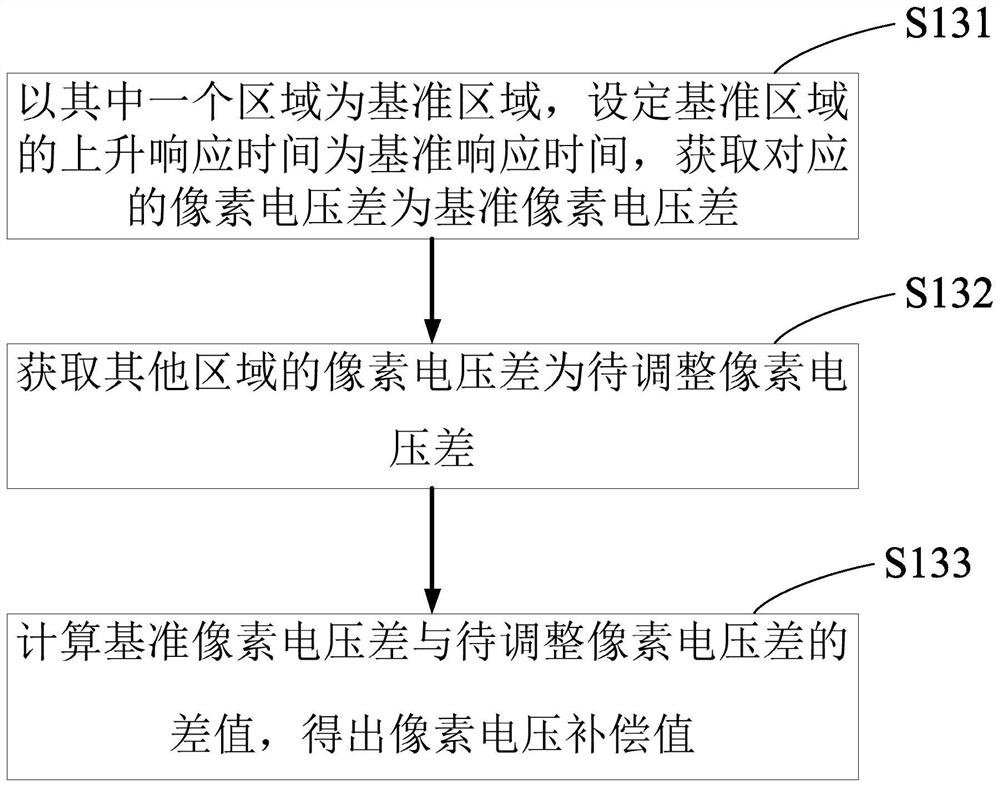 Side-entry liquid crystal display panel and control method thereof