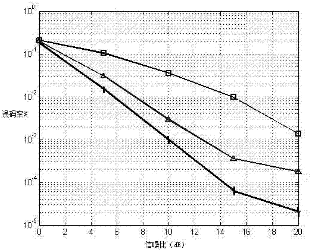 User-channel-quality-based collaborative user selection method for source users