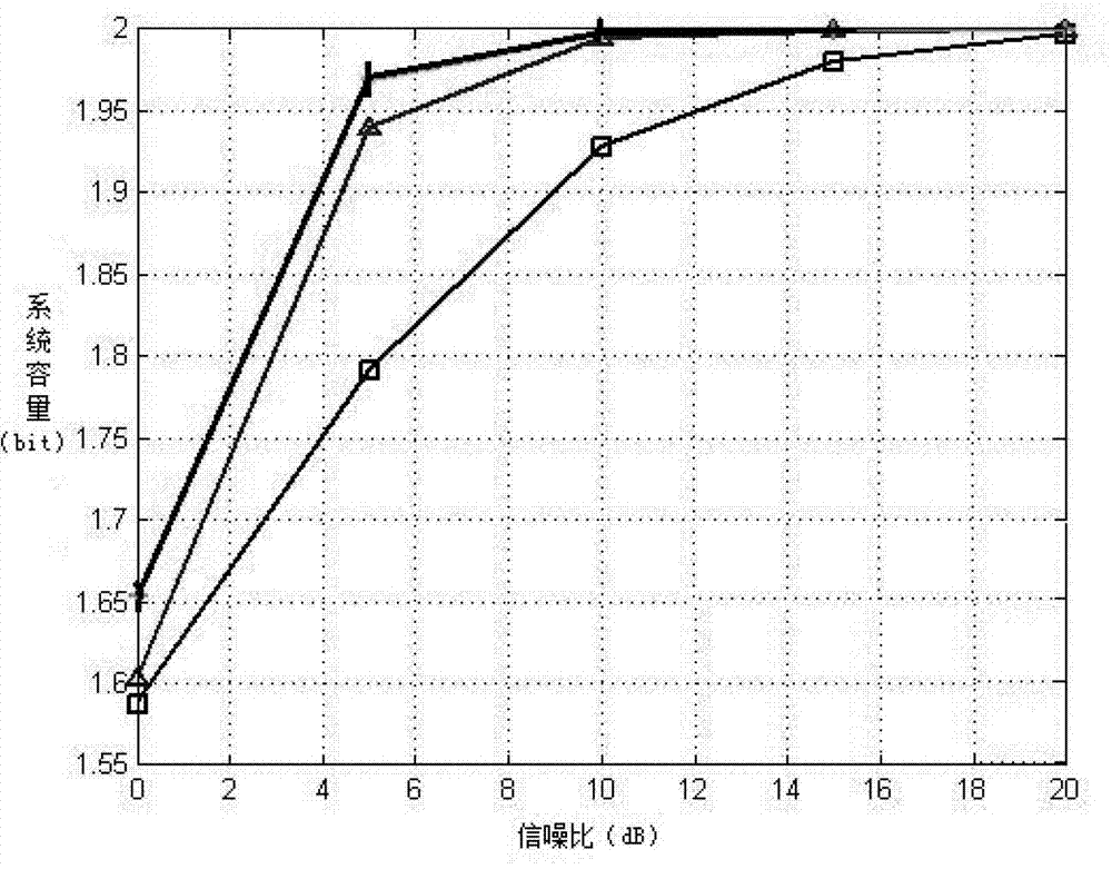 User-channel-quality-based collaborative user selection method for source users