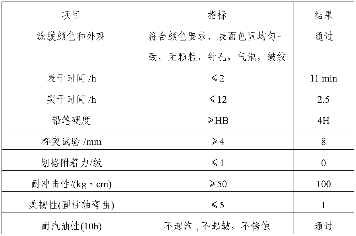 High-performance two-component epoxy primer for rail transit and preparation process thereof