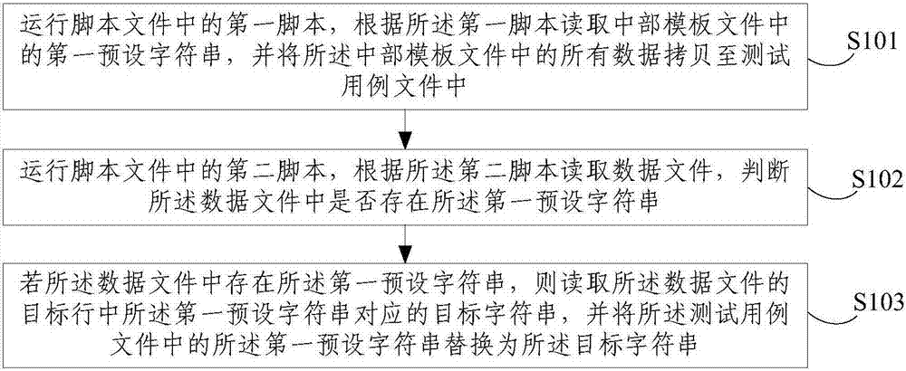 Test case file generation method and device