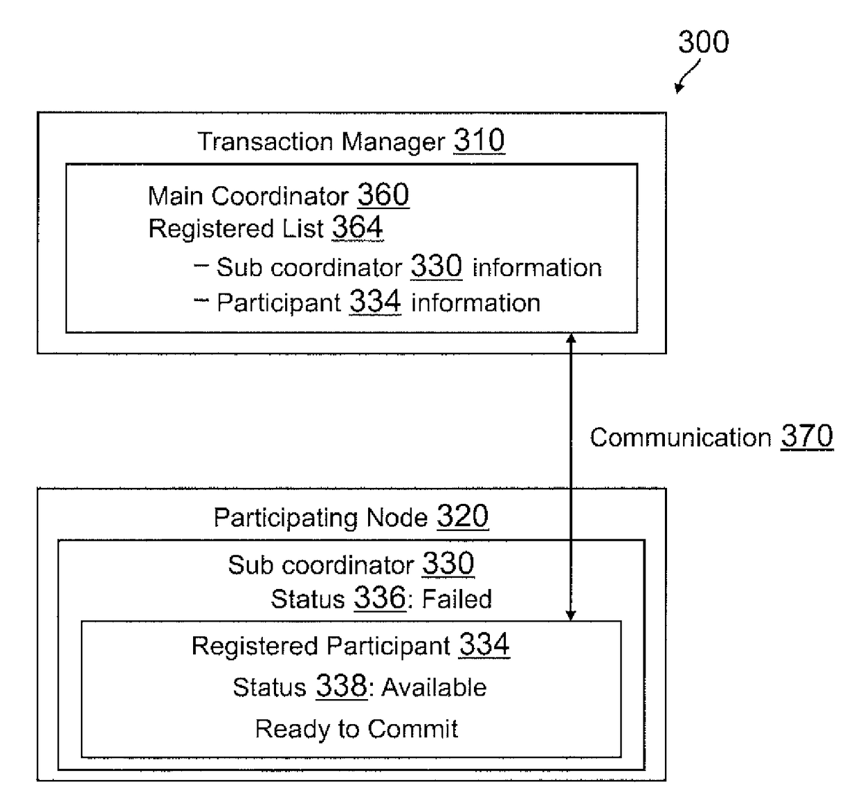 Systems and methods for communicating information of participants registered with a sub-coordinator during distributed transaction processing