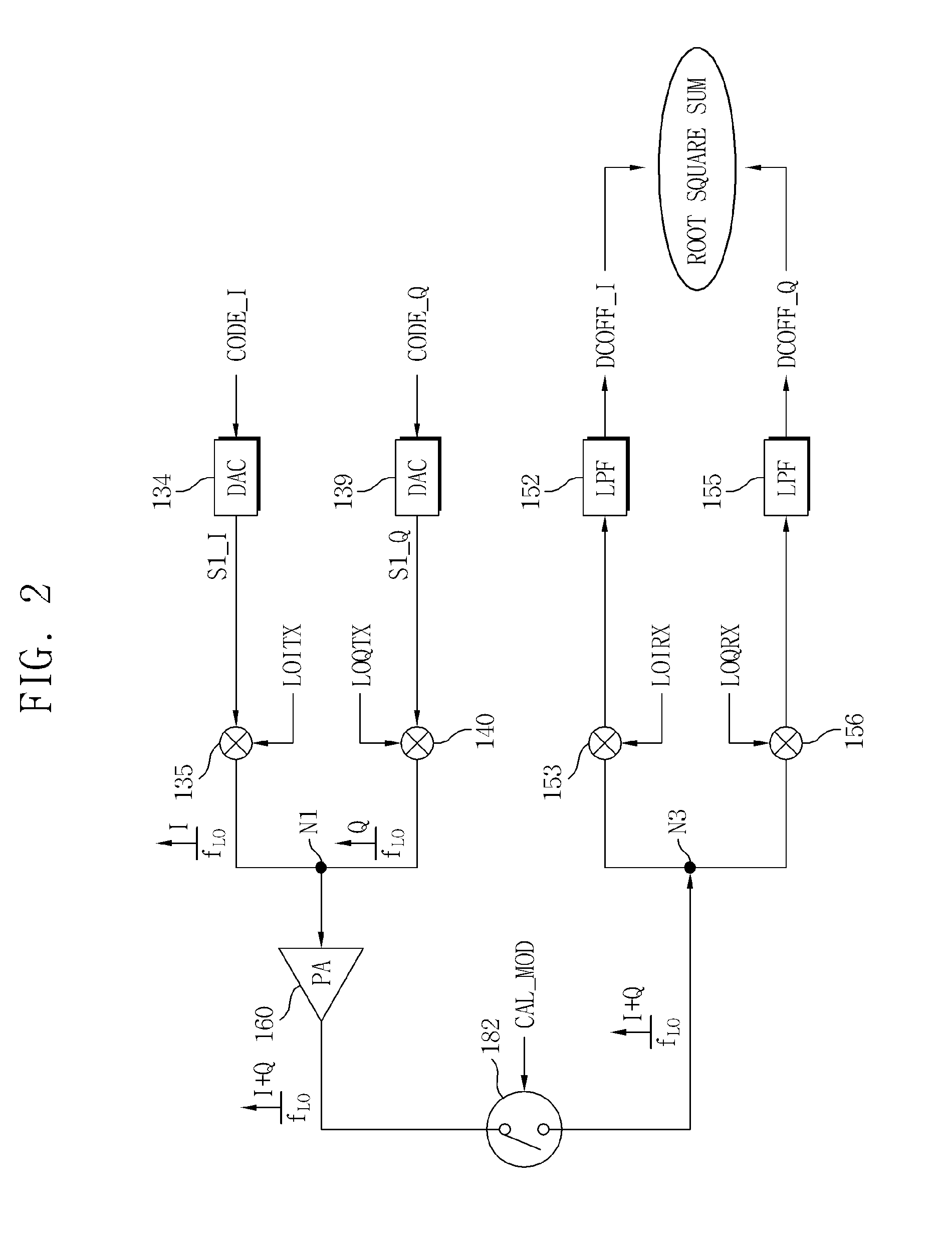 Transceivers having loopback switches and methods of calibrating carrier leakage thereof