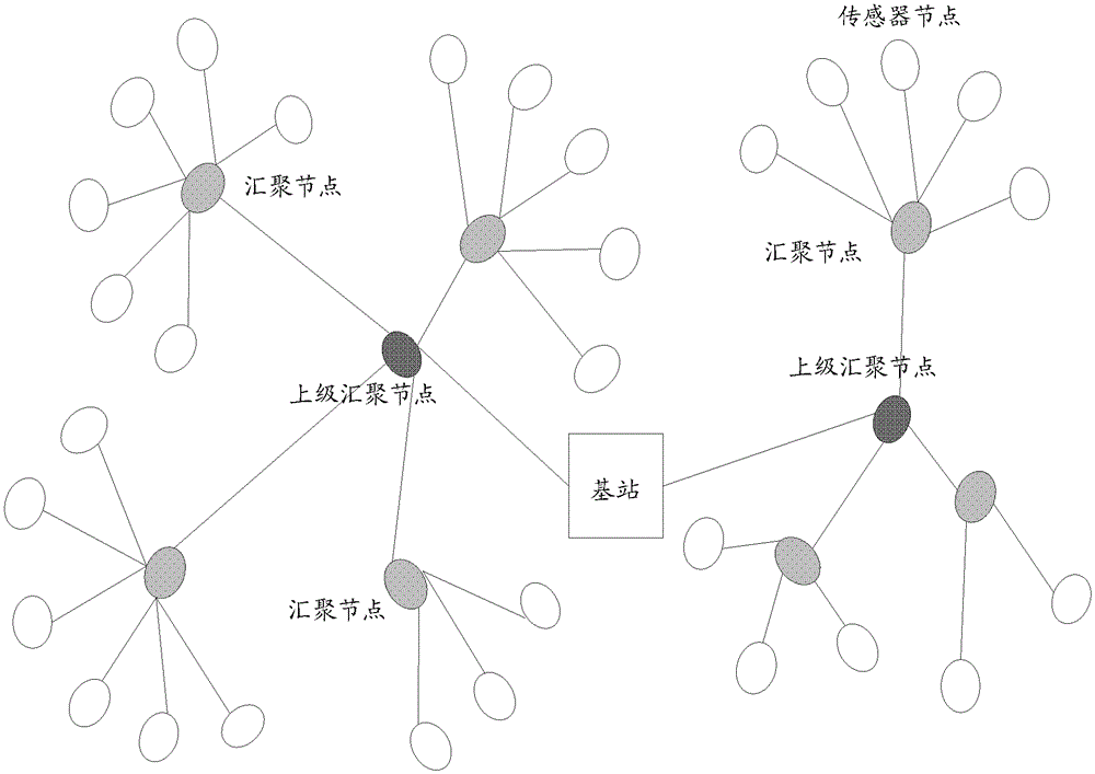 A method for authentication in sensor network and sensor network